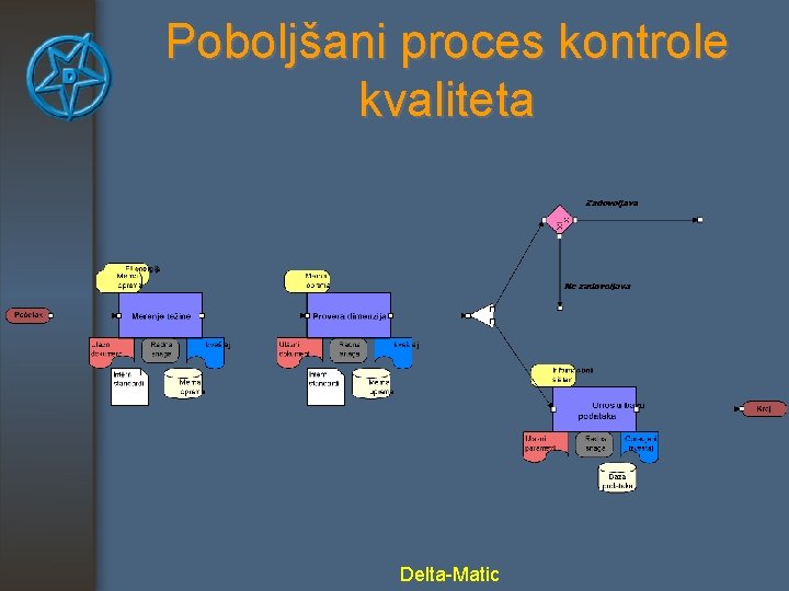 Poboljšani proces kontrole kvaliteta Delta-Matic 