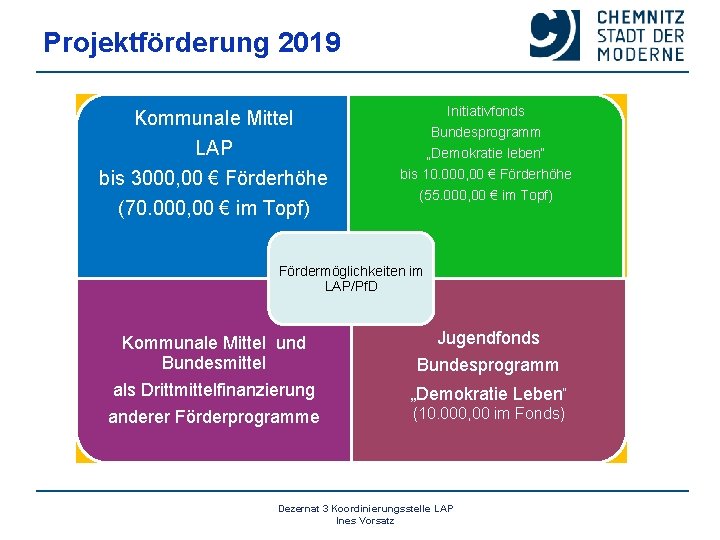 Projektförderung 2019 Kommunale Mittel LAP bis 3000, 00 € Förderhöhe (70. 000, 00 €