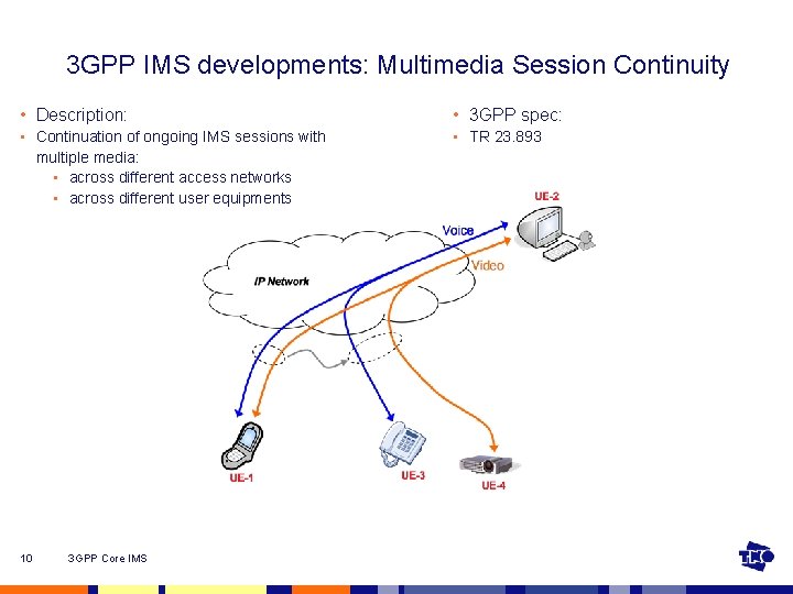 3 GPP IMS developments: Multimedia Session Continuity • Description: • 3 GPP spec: •