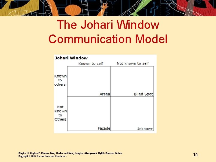 The Johari Window Communication Model Chapter 10, Stephen P. Robbins, Mary Coulter, and Nancy The Johari Window Communication Model Chapter 10, Stephen P. Robbins, Mary Coulter, and Nancy