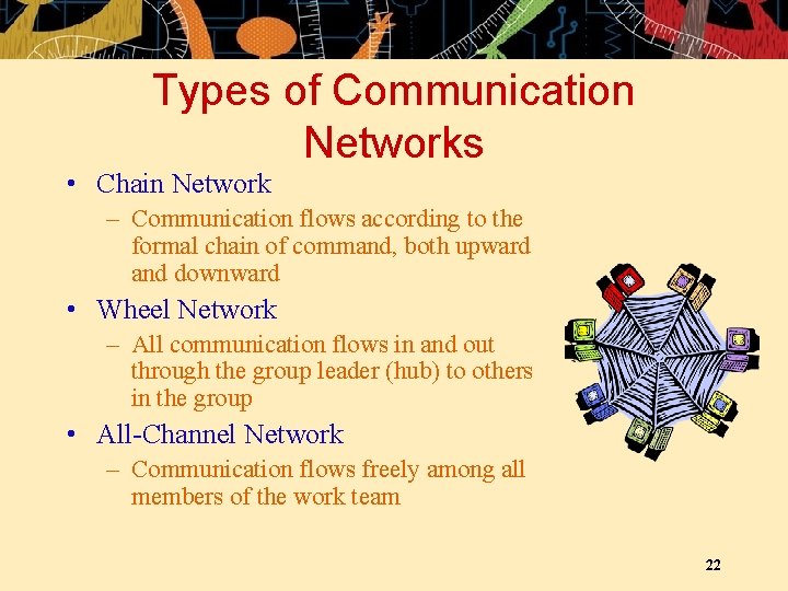 Types of Communication Networks • Chain Network – Communication flows according to the formal