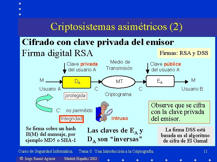Criptosistemas asimétricos (2) Cifrado con clave privada del emisor Firmas: RSA y DSS Firma