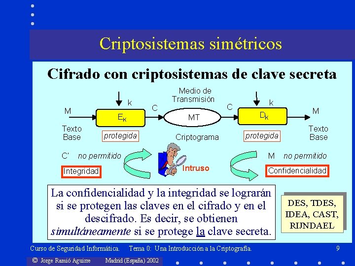 Criptosistemas simétricos Cifrado con criptosistemas de clave secreta k M Texto Base C’ C