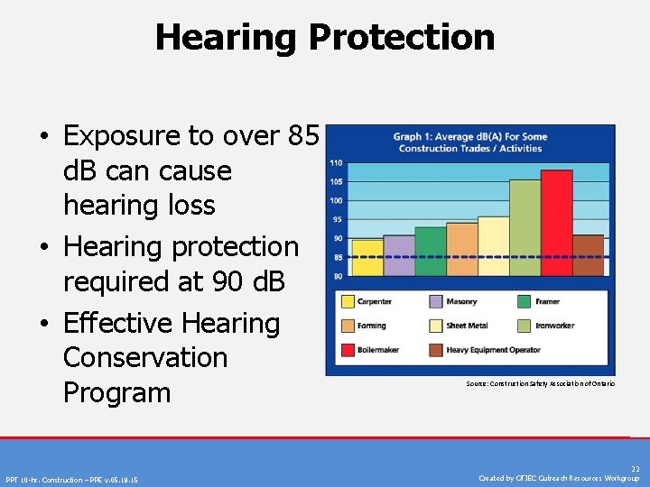 Hearing Protection • Exposure to over 85 d. B can cause hearing loss •