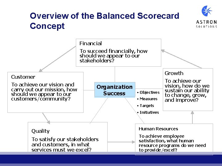 Overview of the Balanced Scorecard Concept Financial To succeed financially, how should we appear Overview of the Balanced Scorecard Concept Financial To succeed financially, how should we appear