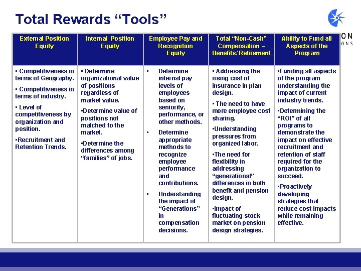 Total Rewards “Tools” External Position Equity Internal Position Equity • Competitiveness in terms of Total Rewards “Tools” External Position Equity Internal Position Equity • Competitiveness in terms of