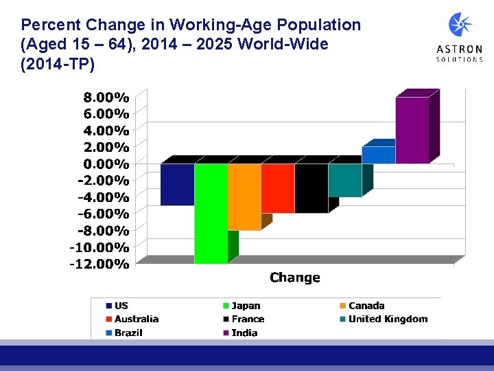 Percent Change in Working-Age Population (Aged 15 – 64), 2014 – 2025 World-Wide (2014 Percent Change in Working-Age Population (Aged 15 – 64), 2014 – 2025 World-Wide (2014