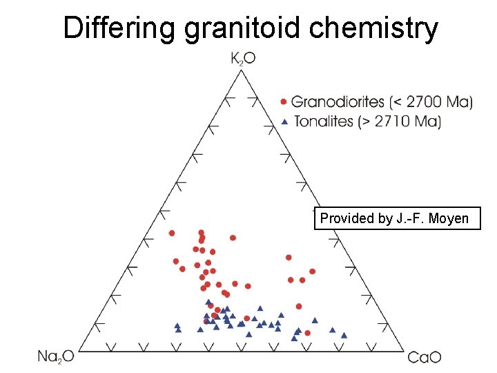 Differing granitoid chemistry Provided by J. -F. Moyen 