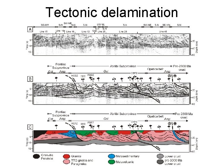 Tectonic delamination 