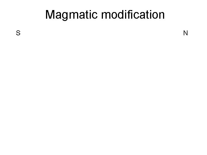 Magmatic modification S N 