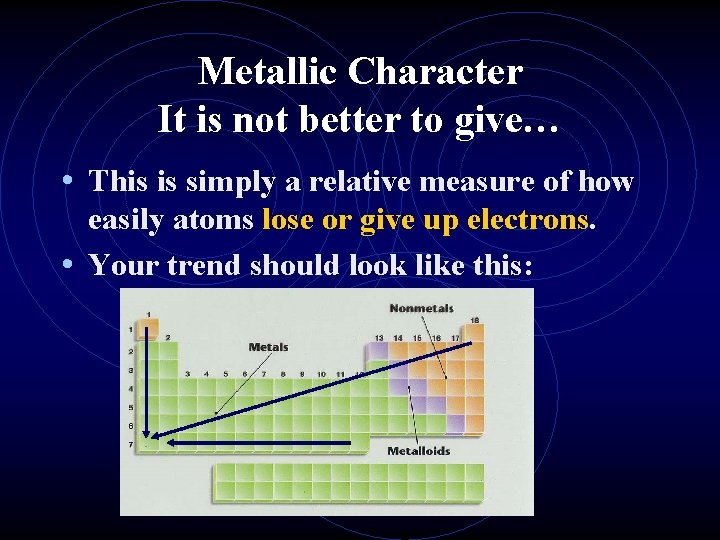 Metallic Character It is not better to give… • This is simply a relative