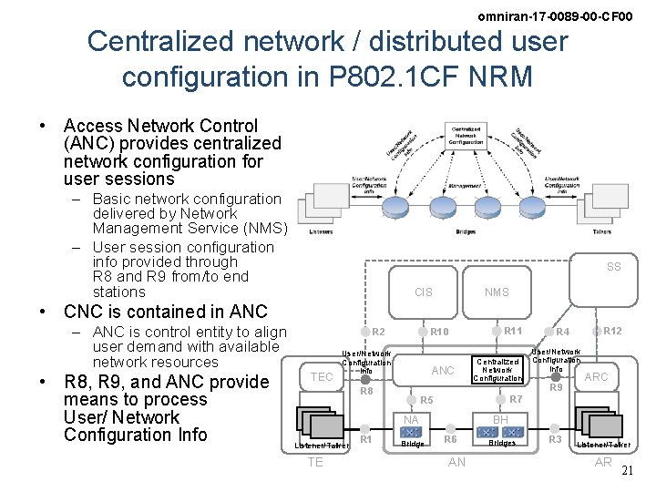 omniran-17 -0089 -00 -CF 00 Centralized network / distributed user configuration in P 802.