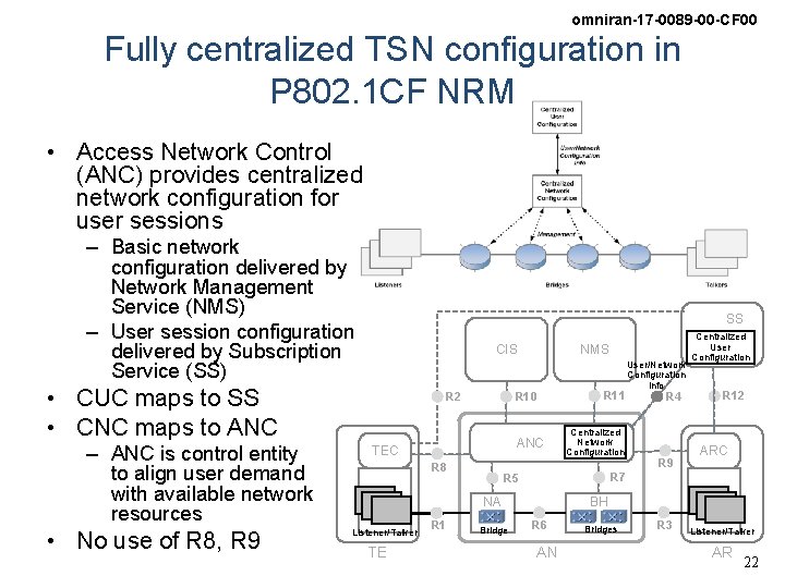 omniran-17 -0089 -00 -CF 00 Fully centralized TSN configuration in P 802. 1 CF