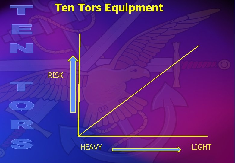 Ten Tors Equipment RISK HEAVY LIGHT 