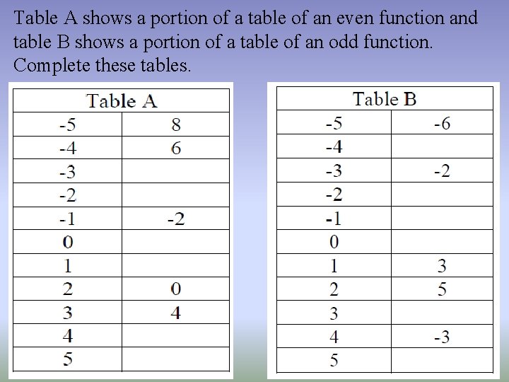 Table A shows a portion of a table of an even function and table