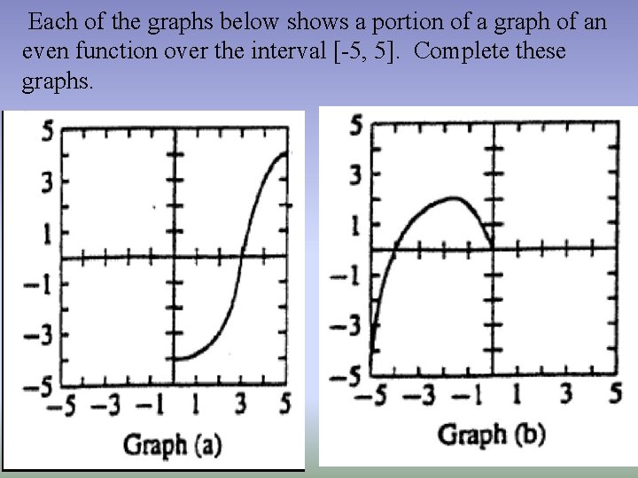 Each of the graphs below shows a portion of a graph of an even