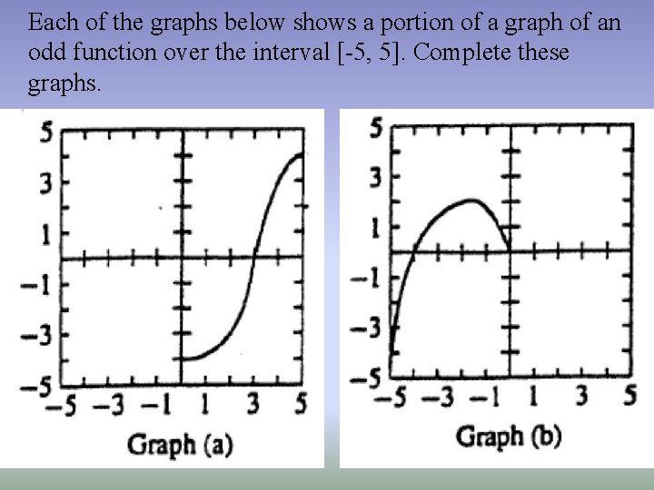 Each of the graphs below shows a portion of a graph of an odd