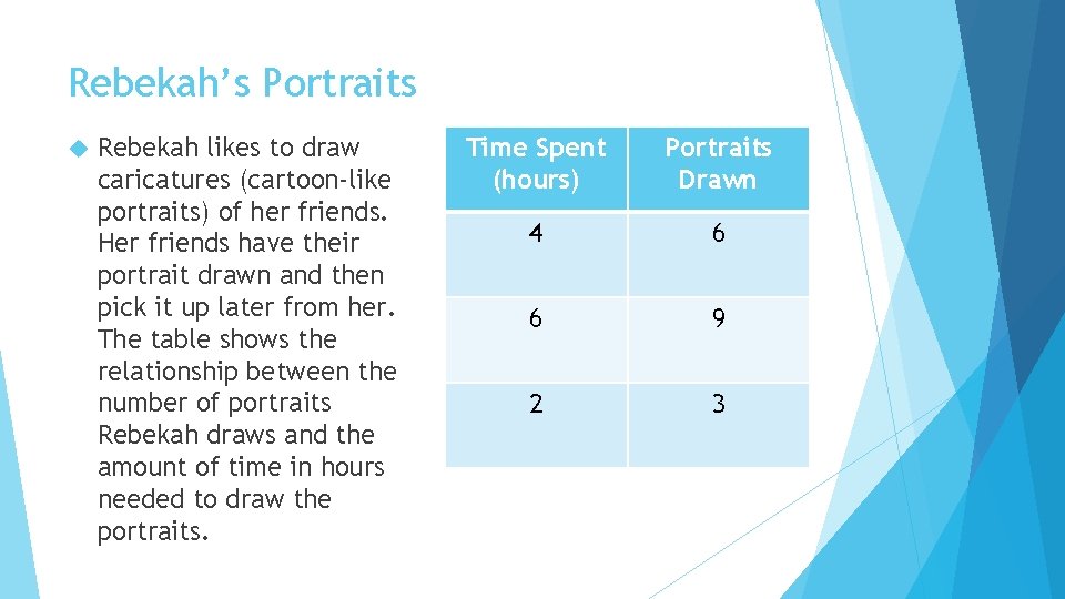 Rebekah’s Portraits Rebekah likes to draw caricatures (cartoon-like portraits) of her friends. Her friends