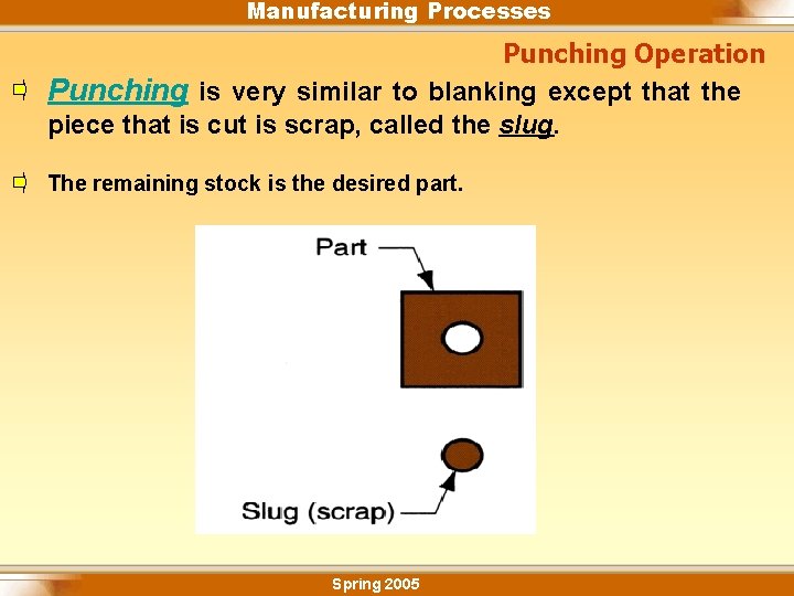 Manufacturing Processes Punching Operation Punching is very similar to blanking except that the piece