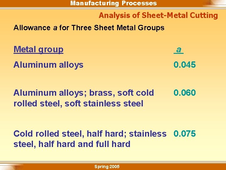 Manufacturing Processes Analysis of Sheet-Metal Cutting Allowance a for Three Sheet Metal Groups Metal