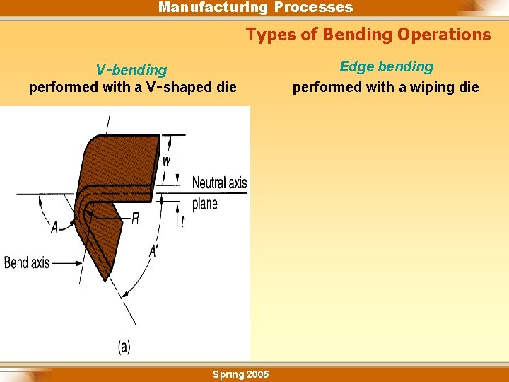 Manufacturing Processes Types of Bending Operations V‑bending performed with a V‑shaped die Spring 2005