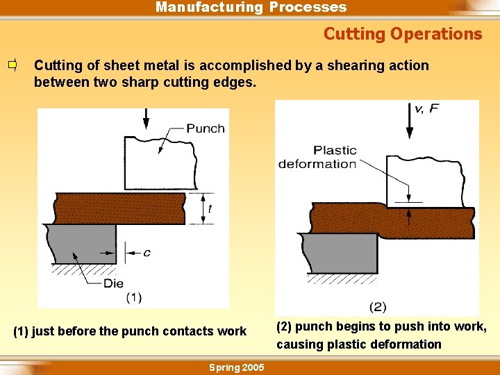 Manufacturing Processes Cutting Operations Cutting of sheet metal is accomplished by a shearing action