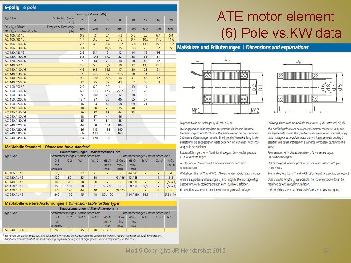 ATE motor element (6) Pole vs. KW data Mod 5 Copyright: JR Hendershot 2012