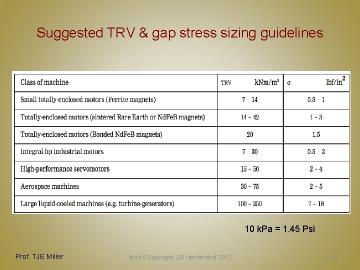 Suggested TRV & gap stress sizing guidelines 10 k. Pa = 1. 45 Psi