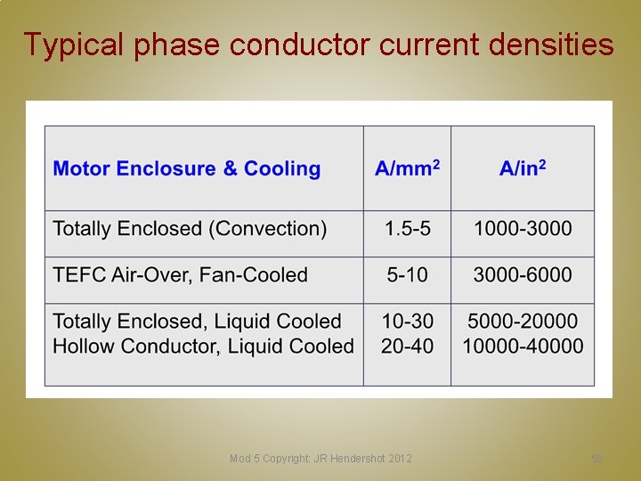 Typical phase conductor current densities Mod 5 Copyright: JR Hendershot 2012 58 