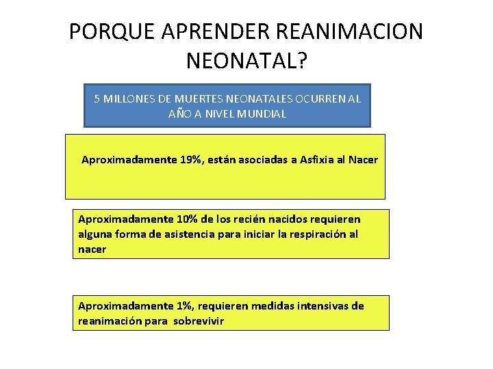 PORQUE APRENDER REANIMACION NEONATAL? 5 MILLONES DE MUERTES NEONATALES OCURREN AL AÑO A NIVEL