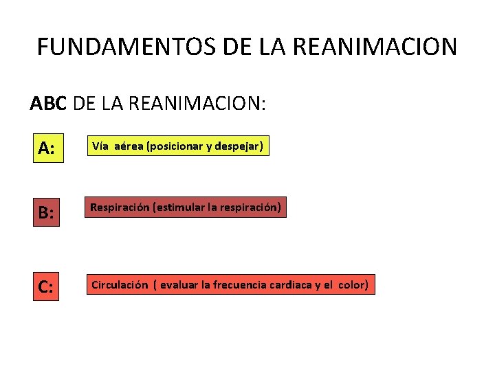 FUNDAMENTOS DE LA REANIMACION ABC DE LA REANIMACION: A: Vía aérea (posicionar y despejar)