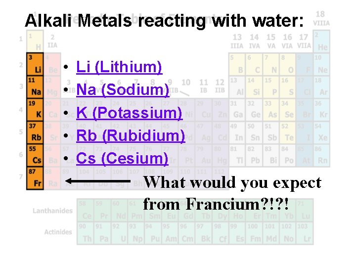 The Periodic Table Elements are arranged Vertically into