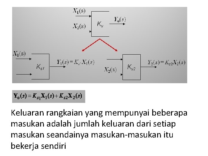 Keluaran rangkaian yang mempunyai beberapa masukan adalah jumlah keluaran dari setiap masukan seandainya masukan-masukan