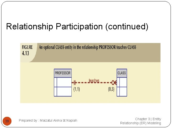 Relationship Participation (continued) 39 Prepared by : Maizatul Akma bt Napiah Chapter 3 |