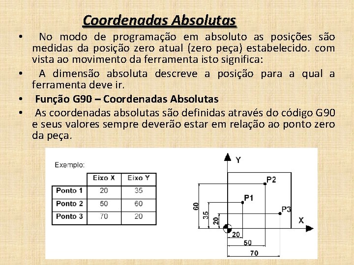 Coordenadas Absolutas No modo de programação em absoluto as posições são medidas da posição Coordenadas Absolutas No modo de programação em absoluto as posições são medidas da posição