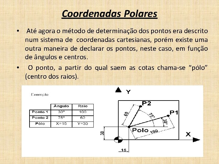 Coordenadas Polares • Até agora o método de determinação dos pontos era descrito num Coordenadas Polares • Até agora o método de determinação dos pontos era descrito num