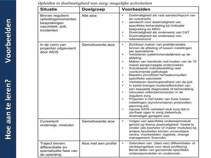 Hoe aan te leren? Voorbeelden 