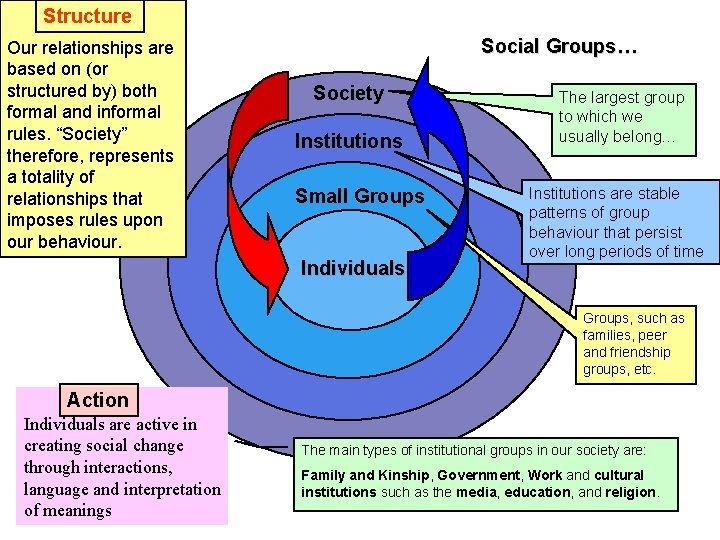 Structure Our relationships are based on (or structured by) both formal and informal rules.