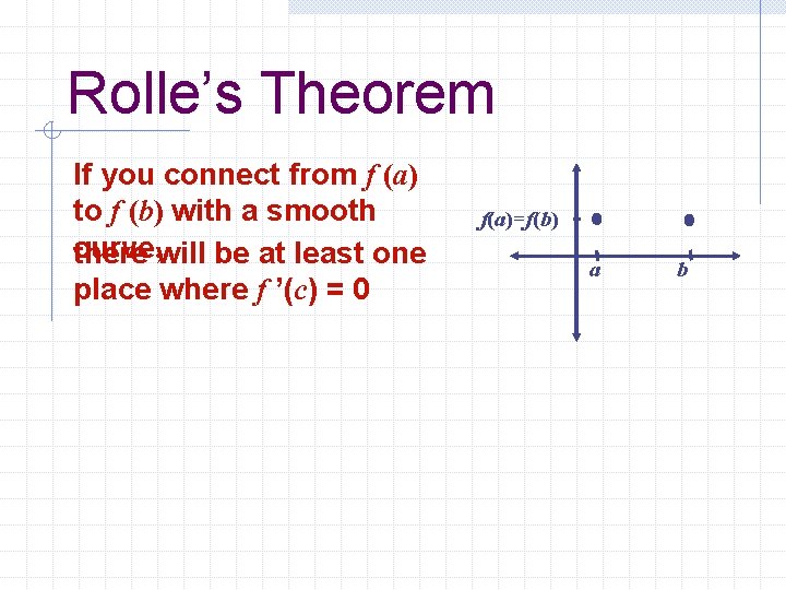 Rolle’s Theorem If you connect from f (a) to f (b) with a smooth