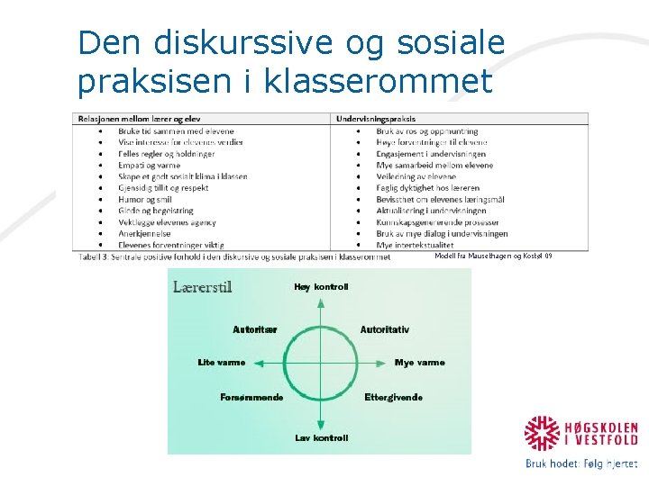 Den diskurssive og sosiale praksisen i klasserommet Modell fra Mausethagen og Kostøl 09 