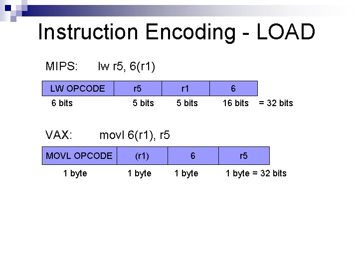 Instruction Encoding - LOAD MIPS: lw r 5, 6(r 1) LW OPCODE r 5