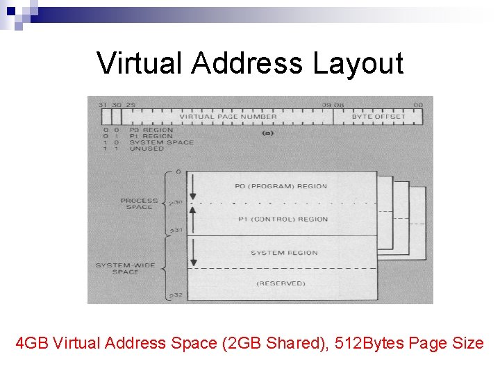 Virtual Address Layout 4 GB Virtual Address Space (2 GB Shared), 512 Bytes Page