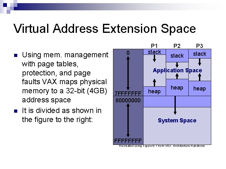 Virtual Address Extension Space n n Using mem. management with page tables, protection, and