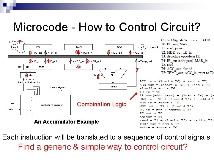 Microcode - How to Control Circuit? 1 04 0 2 3 4 5 6