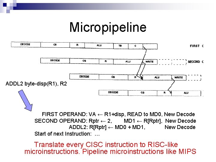 Micropipeline ADDL 2 byte-disp(R 1), R 2 FIRST OPERAND: VA ← R 1+disp, READ