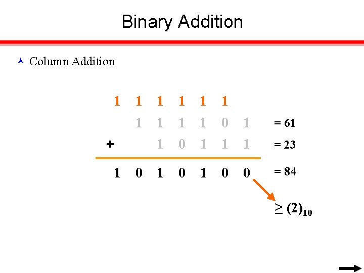 Binary Addition Column Addition 1 1 1 1 1 0 1 = 61 1
