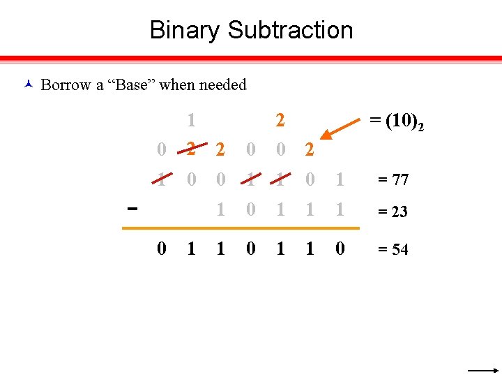 Binary Subtraction Borrow a “Base” when needed 0 1 2 2 0 0 2