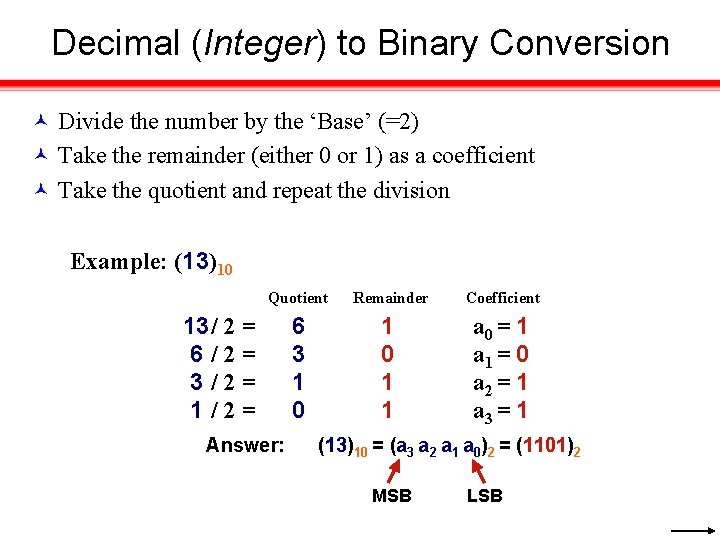 Decimal (Integer) to Binary Conversion Divide the number by the ‘Base’ (=2) Take the