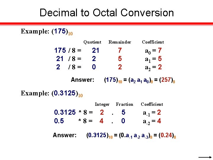 Decimal to Octal Conversion Example: (175)10 Quotient 175 / 8 = 21 / 8