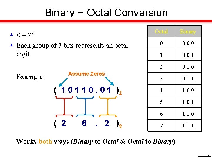 Binary − Octal Conversion 8 = 23 Each group of 3 bits represents an